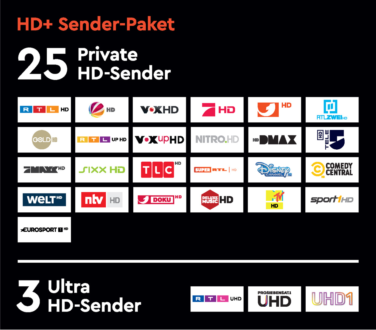 HD+ Sender-Paket